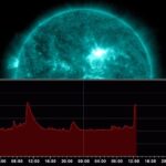 Две солнечные вспышки максимального уровня грозят сильными магнитными бурями на Земле