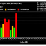 Выпущено предупреждение для летных составов о последствиях вспышки на солнце