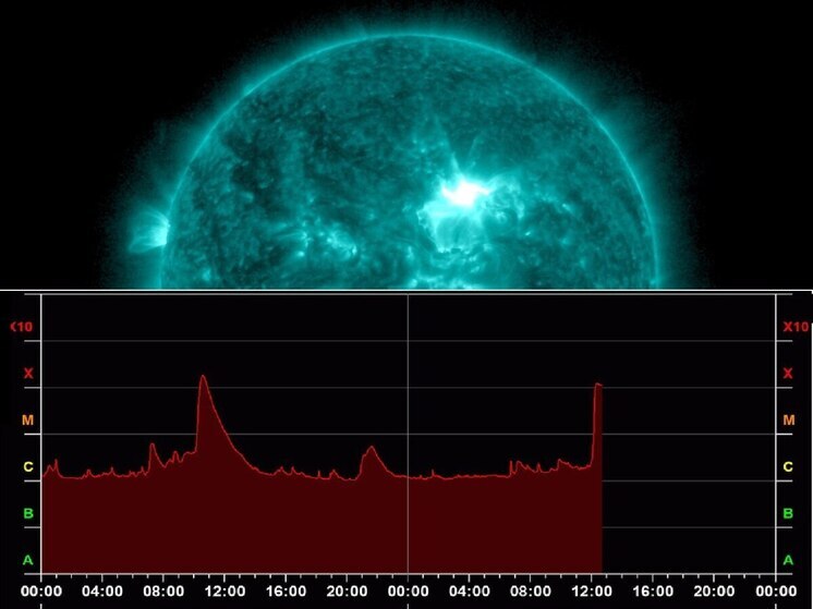 На Солнце произошла вторая подряд вспышка наивысшего уровня Х